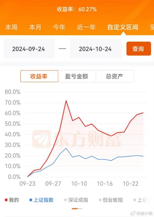 “牛市”众生相：老股民落袋为安，新股民跑步入场 市场情绪跌宕起伏