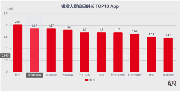 当短剧的镰刀挥向老年人