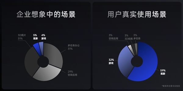 雷鸟Air 3震撼发布，突破价格极限，打造消费级AR天花板