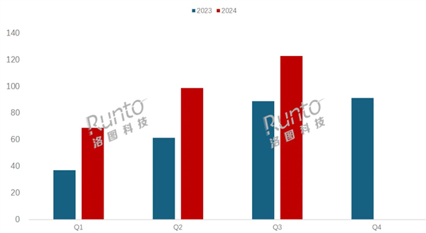 中国学习平板销量猛涨38%