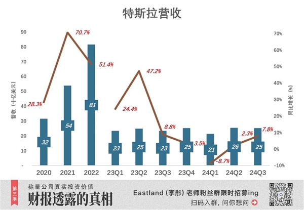 别再吹特斯拉了