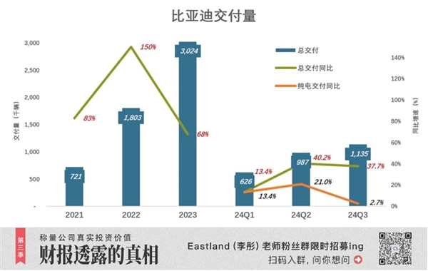 别再吹特斯拉了