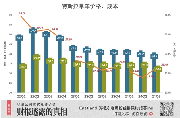 别再吹特斯拉了