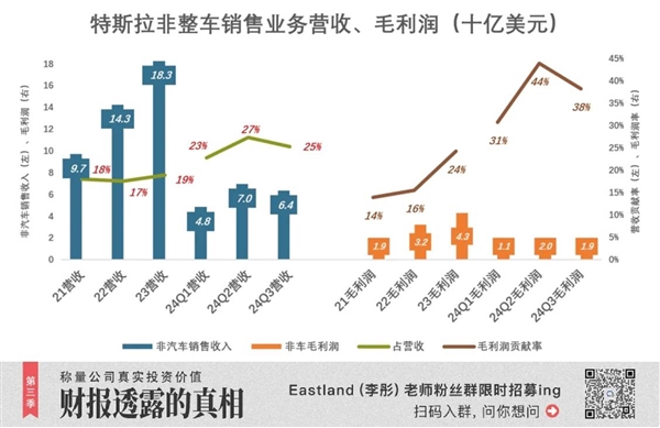 别再吹特斯拉了