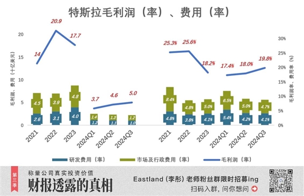 别再吹特斯拉了