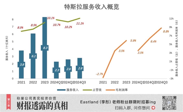 别再吹特斯拉了