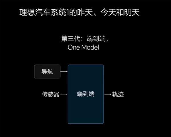 像老司机一样辅助驾驶！理想产品经理科普端到端+VLM智驾