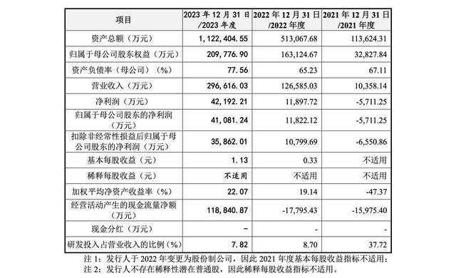 开盘暴涨468%市值超400亿，41岁海归博士敲钟了 创业8年终圆梦