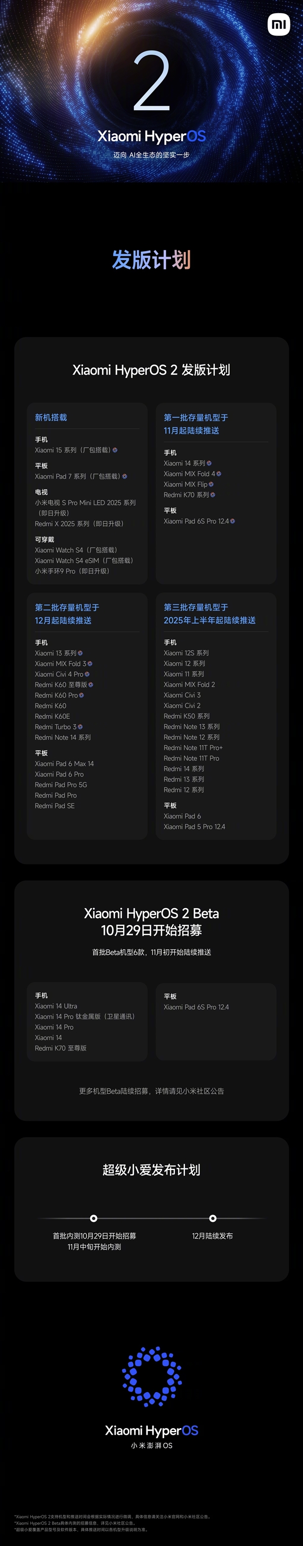 一图看懂小米澎湃OS 2升级计划：首批11月推送 小米14、K70在列