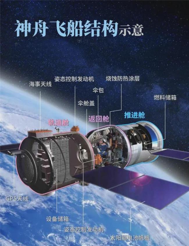 神舟十九号装载空间增加20% 上行运货能力提升