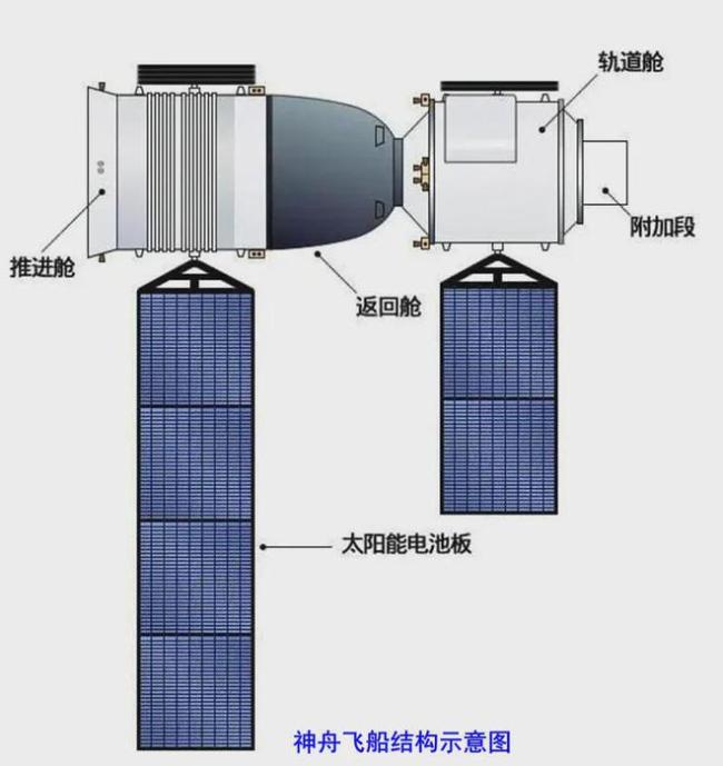 神舟十九号装载空间增加20% 上行运货能力提升