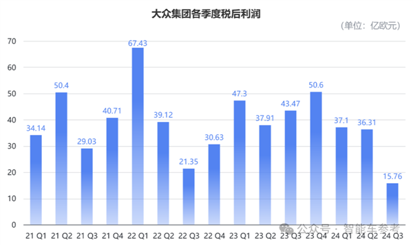 火烧眉毛的大众：终于向自己开刀