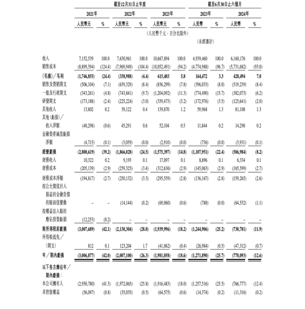 上半年收入62亿！李书福第10个IPO要来了