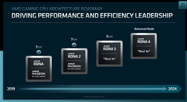 AMD新一代Radeon显卡RDNA 4正式官宣：两大升级 一大遗憾！