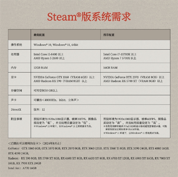 割草爽游《真·三国无双 起源》官宣：最低GTX 1060就能玩