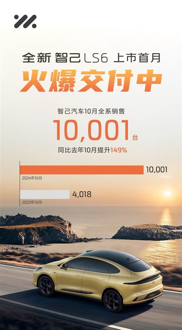 差点没破万 智己汽车10月销量出炉：全系卖了10001台