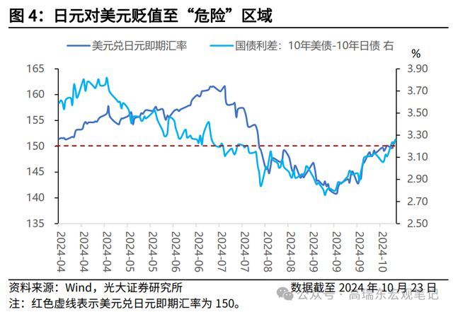 人民币又升值，做多川普的人先走了？ 美元走强影响几何