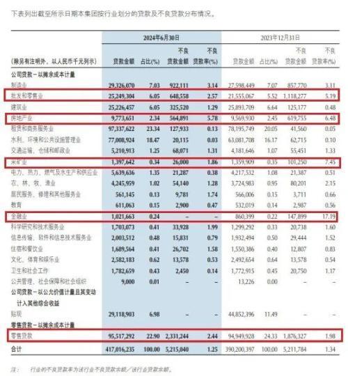 西部首家A+H上市城商行 重庆银行前三季度业绩双增