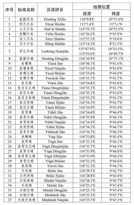 我国南海部分岛礁标准名称公布