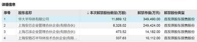 中国东航将解禁市值超100亿元 定向增发股份到期