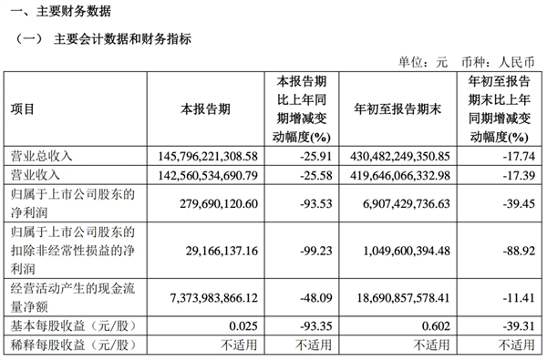 BBA也没逃脱：为啥第三季度很多车企赚不到钱了