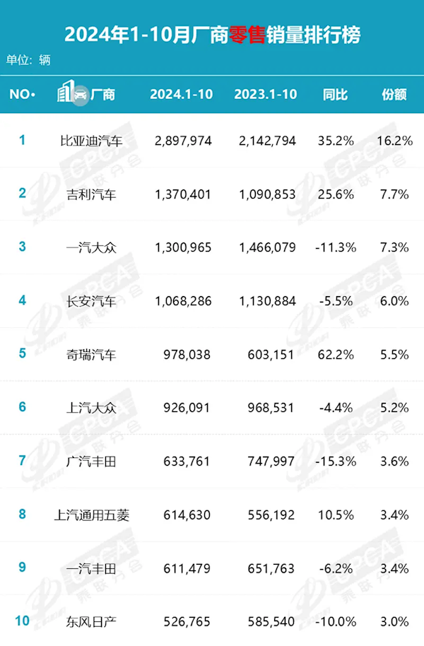 国内新能源车持续热销！渗透率连续四月突破50%