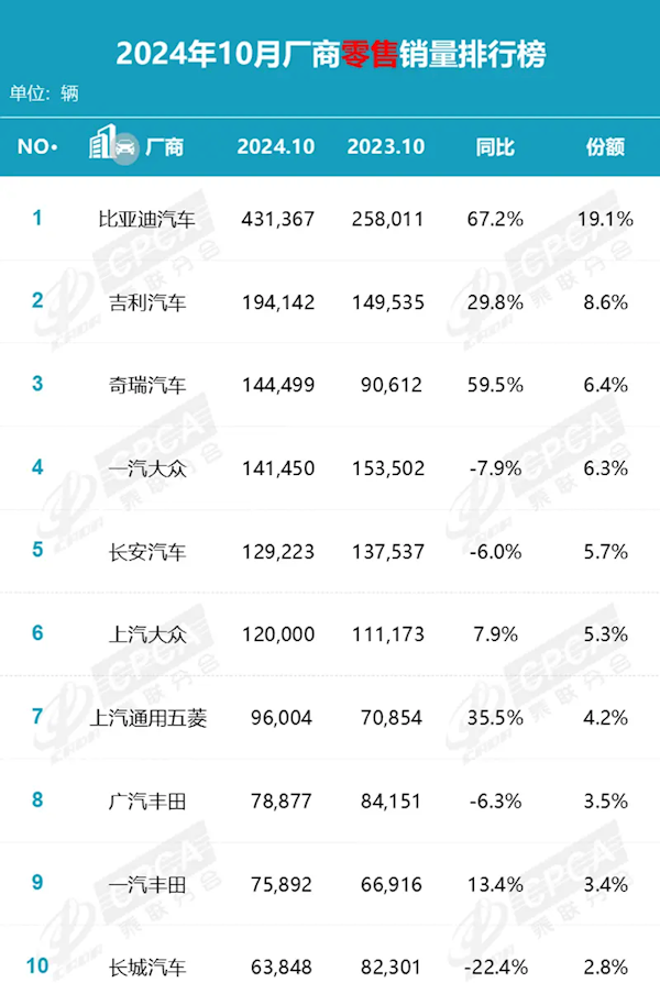 国内新能源车持续热销！渗透率连续四月突破50%