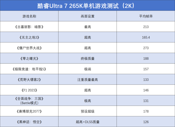 英特尔酷睿Ultra 7 265K上手：游戏能效提升明显