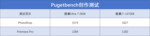 英特尔酷睿Ultra 7 265K上手：游戏能效提升明显