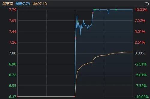 A股为何全线跳水 高位股回调压力大