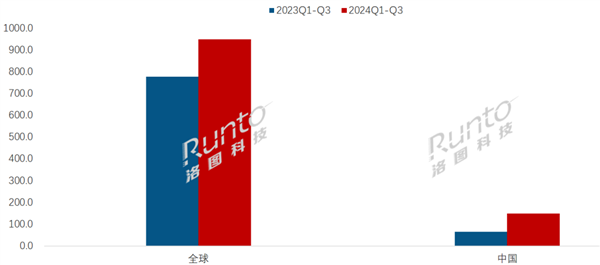 大涨128%！彩色电子纸平板爆发在即 新品发布数量飙升