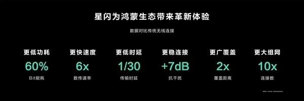 海思官宣：星闪车钥匙方案即将量产装车 解决靠近“罚站”等问题