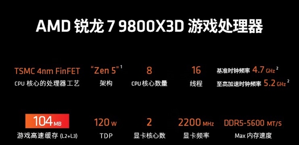 最强游戏CPU：9800X 3D 该搭配什么显卡