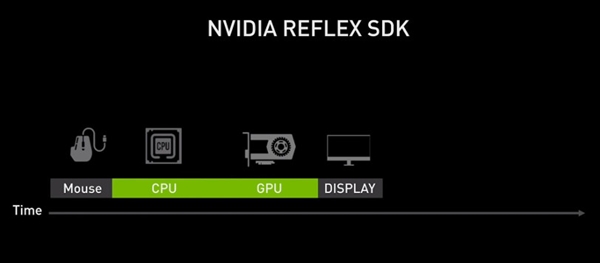 一击制胜！NVIDIA Reflex已支持多款主流FPS游戏新赛季