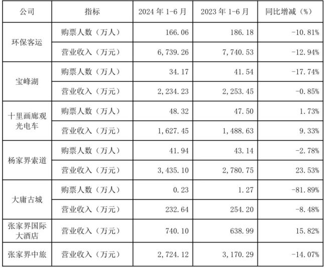 古城耗资20亿日买票不到20张 旅游项目陷入困境