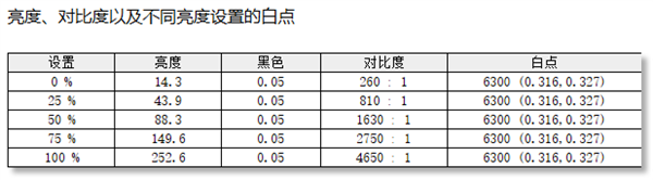 三星G61SD显示器上手：大师级色彩还原 一眼可见