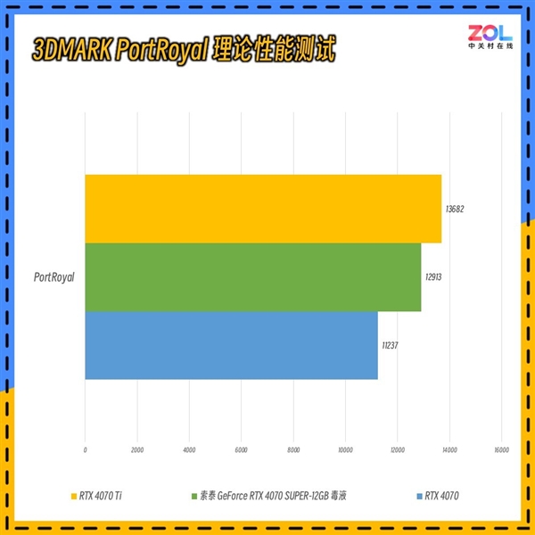 毒液粉梦中情卡 索泰GeForce RTX 4070 SUPER-12GB毒液实测