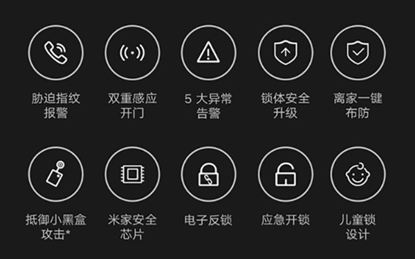 智能门锁“咬人”事件频发 产品到底该如何购买