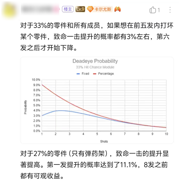 这款运营14年的老游戏 为啥能吸引这么多铁杆军迷