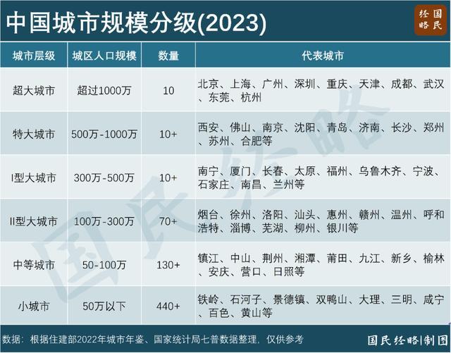 倒计时！户籍制度，真的要“消失”了？ 城市户口含金量下降