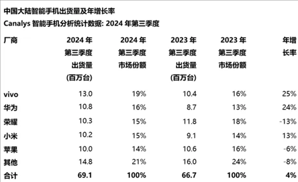 拿出史上最强Mate后 华为开始求稳了