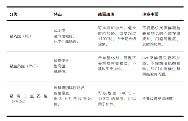 “一次性浴帽”来罩菜：这种保鲜膜真的能用吗